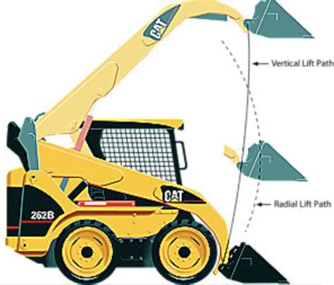 radial lift vs vertical lift skid steer|radial vs vertical skid steer.